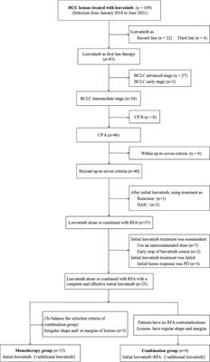 Combination Therapy With Lenvatinib and Radiofrequency Ablation for Patients With Intermediate-Stage Hepatocellular Carcinoma Beyond Up-To-Seven Criteria and Child–Pugh Class A Liver function: A Pilot Study